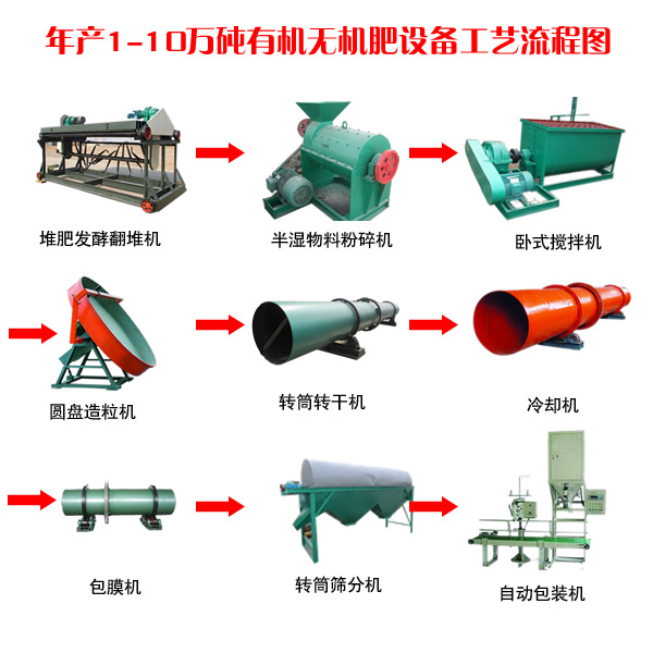 年產(chǎn)1萬噸有機(jī)肥成套設(shè)備選購指南 哪家品牌更可靠？